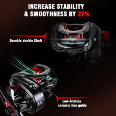 LAVA TX Baitcaster Reel