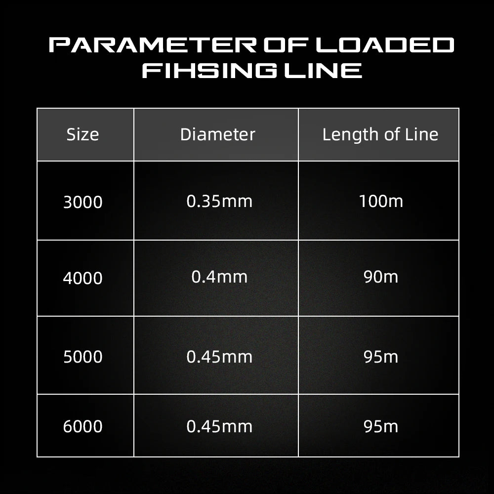 TELE_CARP Double Brake Fishing Reels