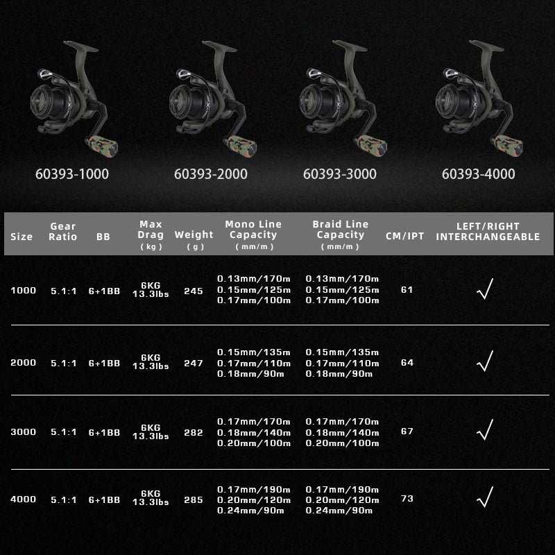 army fishing reel ARMY-Carp Fishing Reel – MiFine